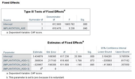 reporting ancova results apa|What Is Analysis of Covariance (ANCOVA) and How to Correctly .
